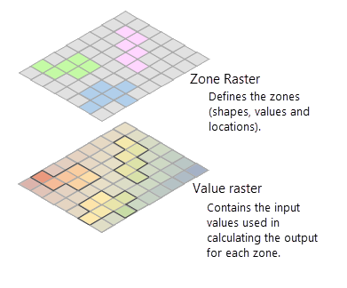 A zone raster overlaid on the value raster showing the extracted cells highlighted
